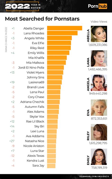 best porn scenes 2022|Top 10 Porn Movies of 2022 .